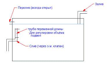 Картинка с форума